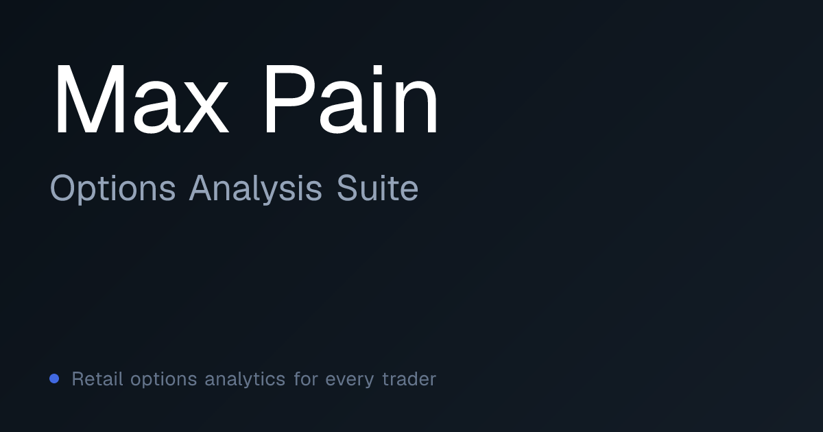 Max Pain Analysis - Options Max Pain Guide | Options Analysis Suite
