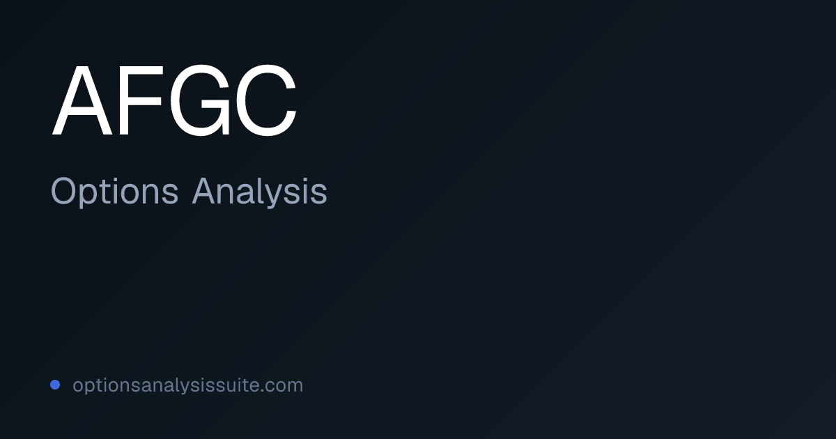 AFGC Stock Options Analysis | OAS