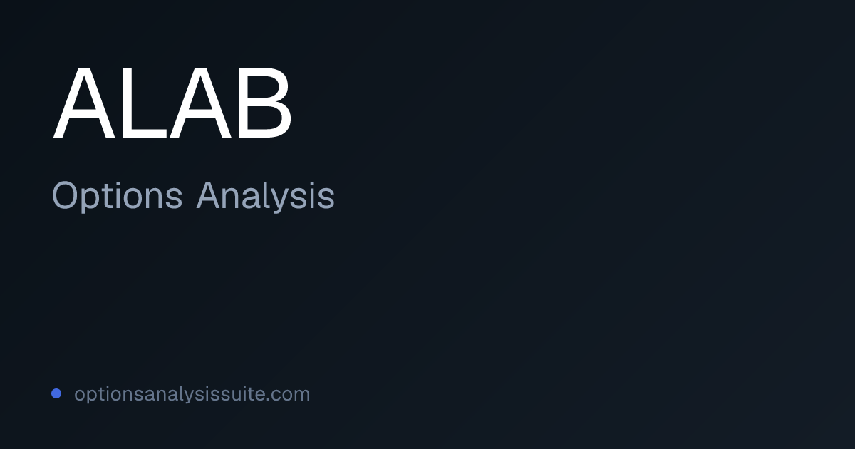 ALAB Stock Options Analysis | OAS