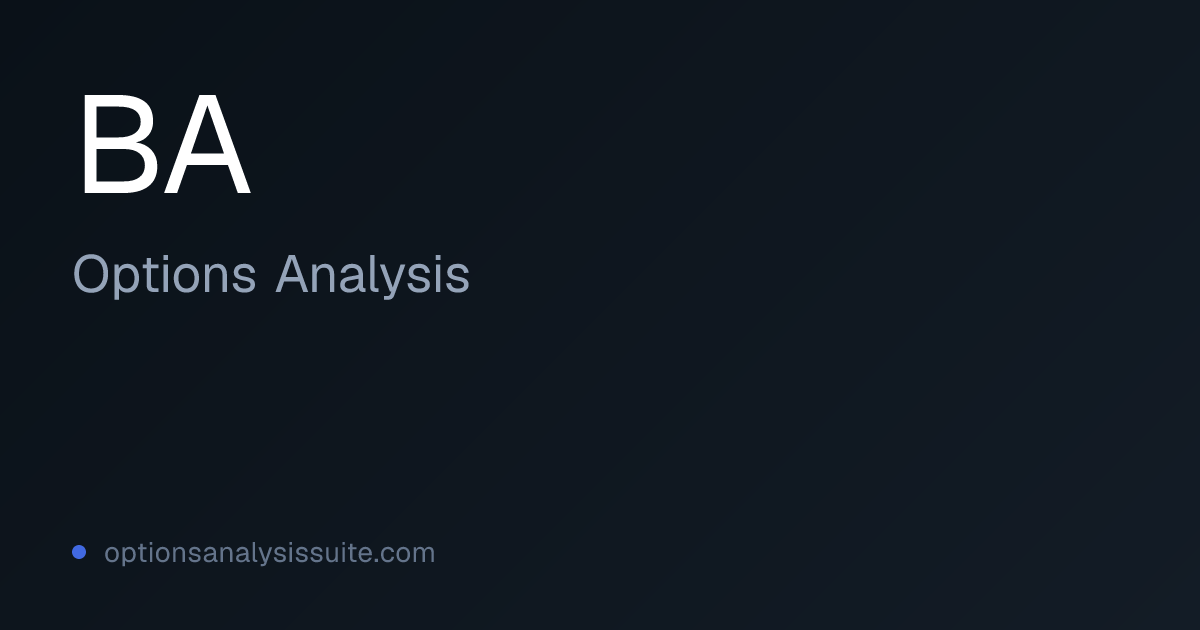 BA Stock Options Analysis | OAS