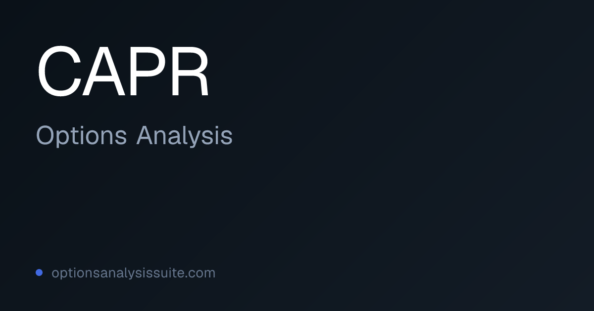 CAPR Stock Options Analysis | OAS