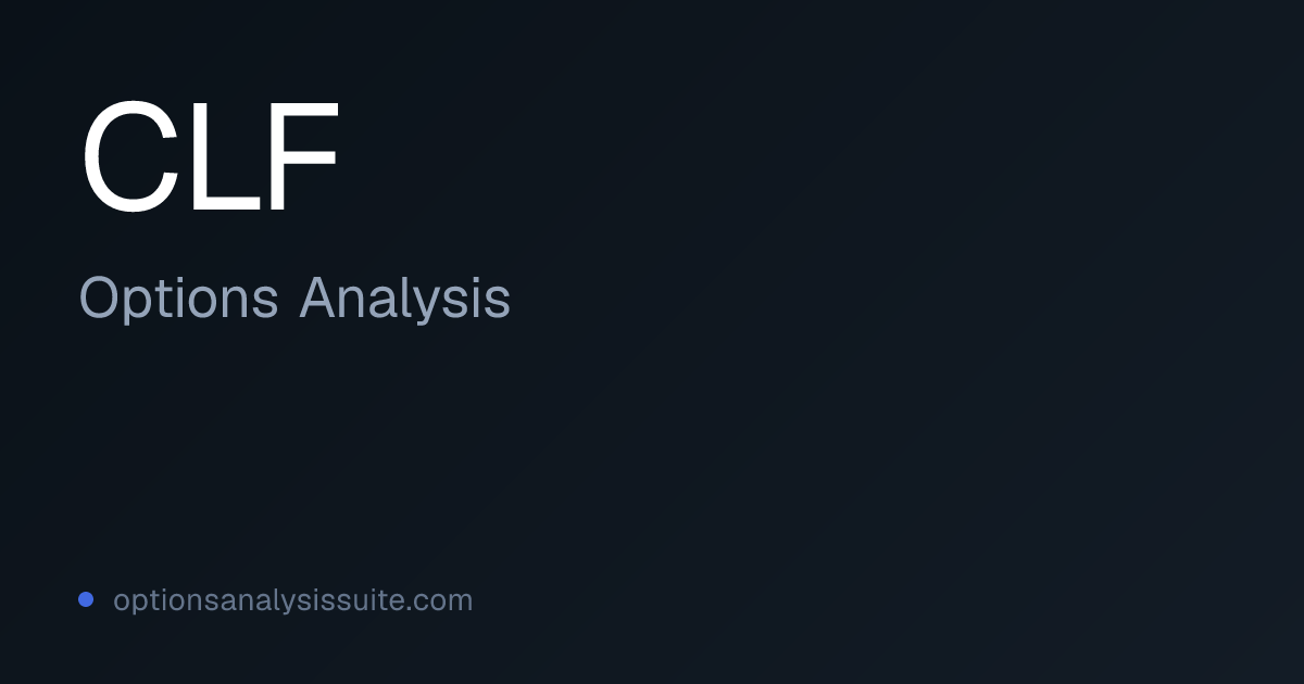 CLF Stock Options Analysis | OAS