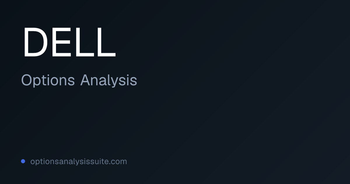 DELL Stock Options Analysis | OAS