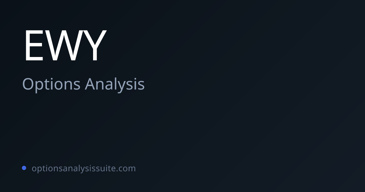 EWY ETF Options Analysis | OAS