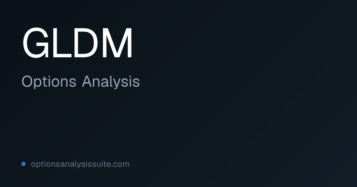 GLDM ETF Options Analysis | OAS