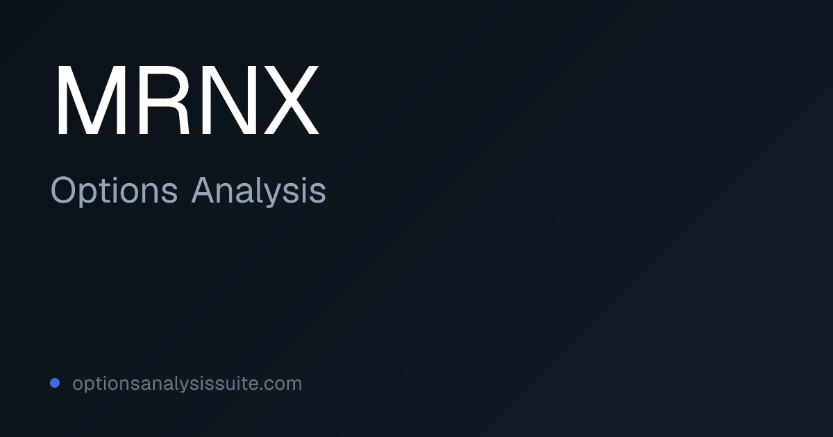 MRNX ETF Options Analysis | OAS