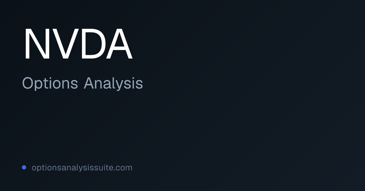 NVDA Stock Options Analysis | OAS