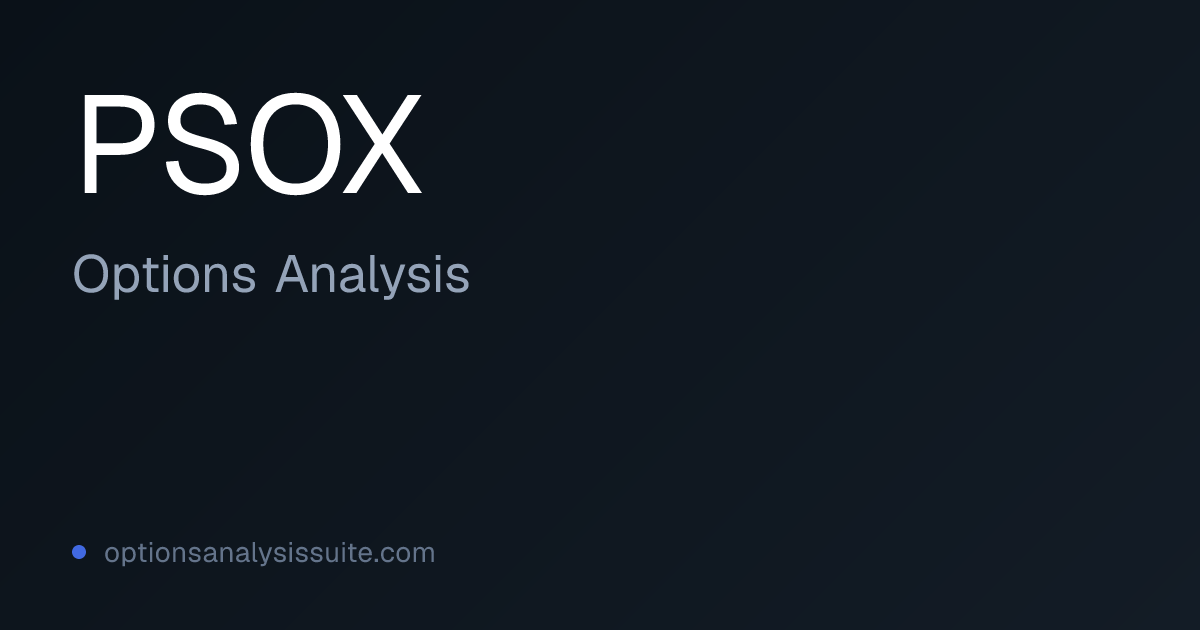 PSOX ETF Options Analysis | OAS