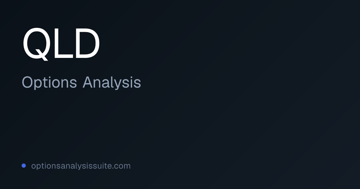 QLD ETF Options Analysis | OAS