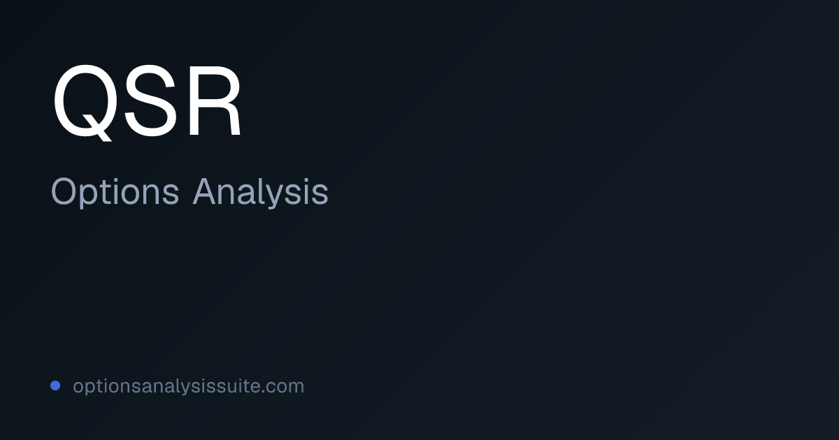 QSR Stock Options Analysis | OAS