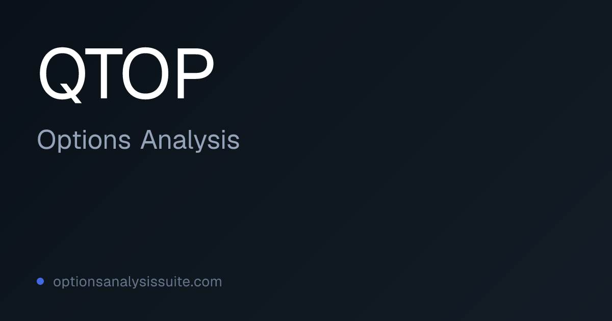 QTOP ETF Options Analysis | OAS