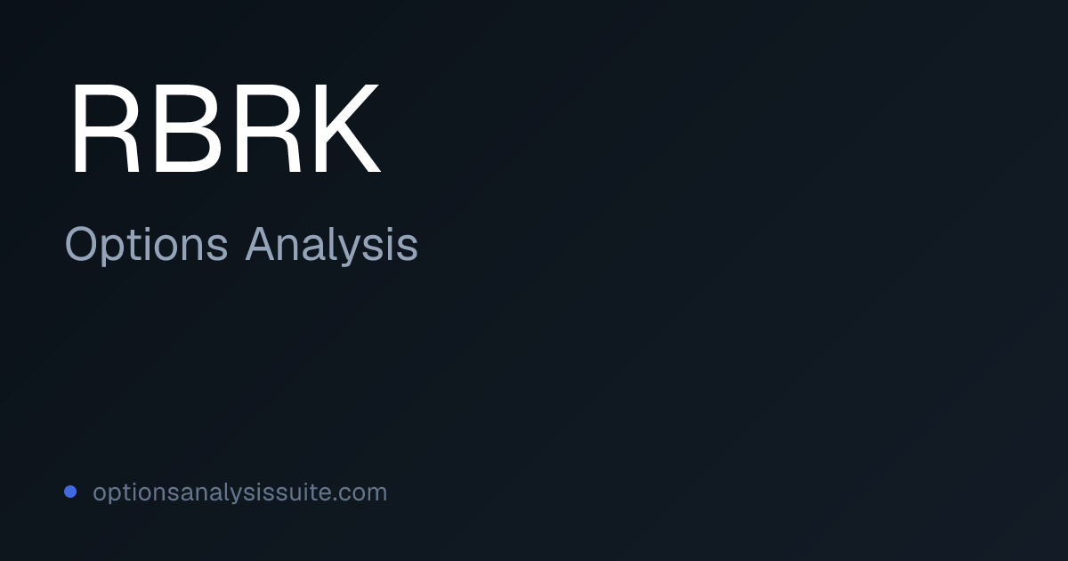 RBRK Stock Options Analysis | OAS