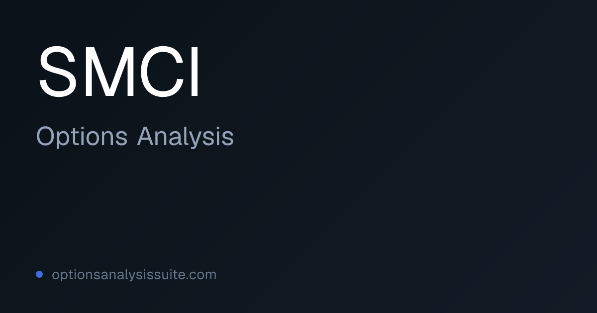 SMCI Stock Options Analysis | OAS