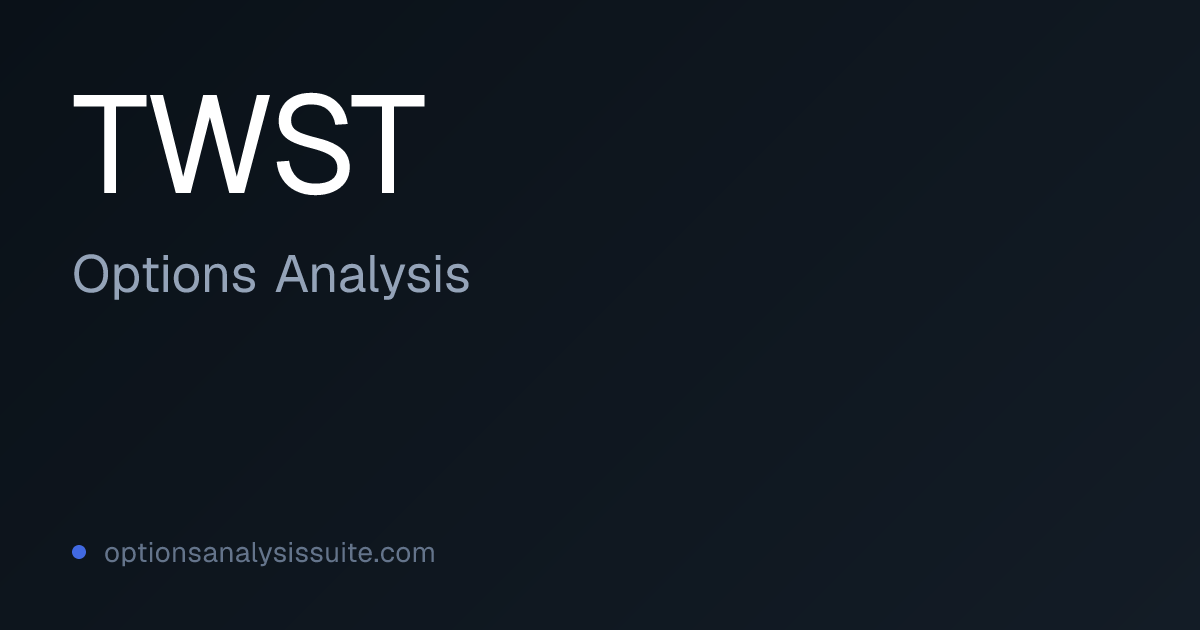 TWST Stock Options Analysis | OAS