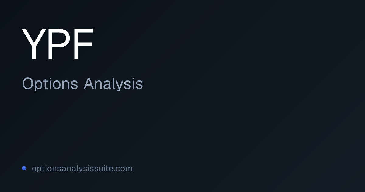 YPF Stock Options Analysis | OAS